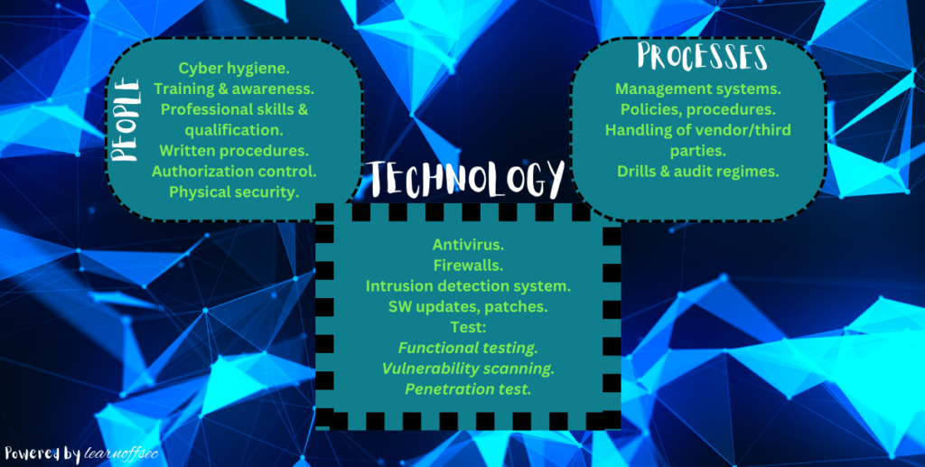 secure network design-three main layers of network security