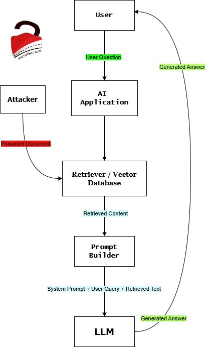 Indirect-Prompt-Injection